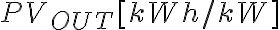 PV_{OUT}[kWh/kW]